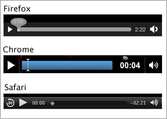 Display of video controls in different browsers