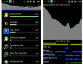 Battery usage with detail view